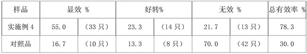 Functional nutrient enhancer composition and preparation method thereof