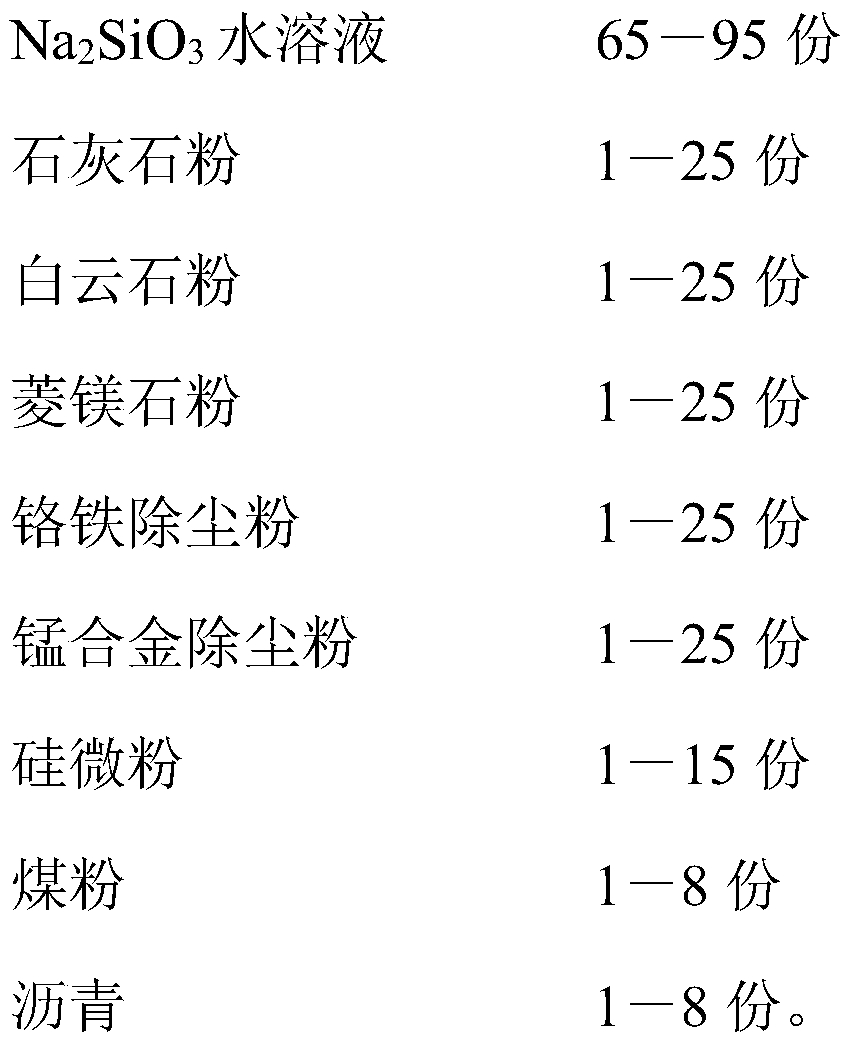 A kind of metal mold environmental protection coating for carbon-iron alloy casting and preparation process thereof