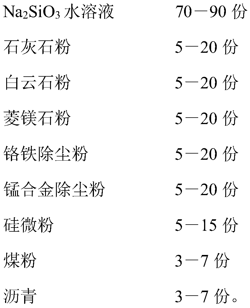 A kind of metal mold environmental protection coating for carbon-iron alloy casting and preparation process thereof