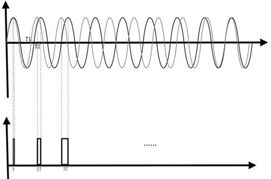 Picosecond level high-frequency pulse generator with adjustable pulse width based on crystal oscillator frequency difference