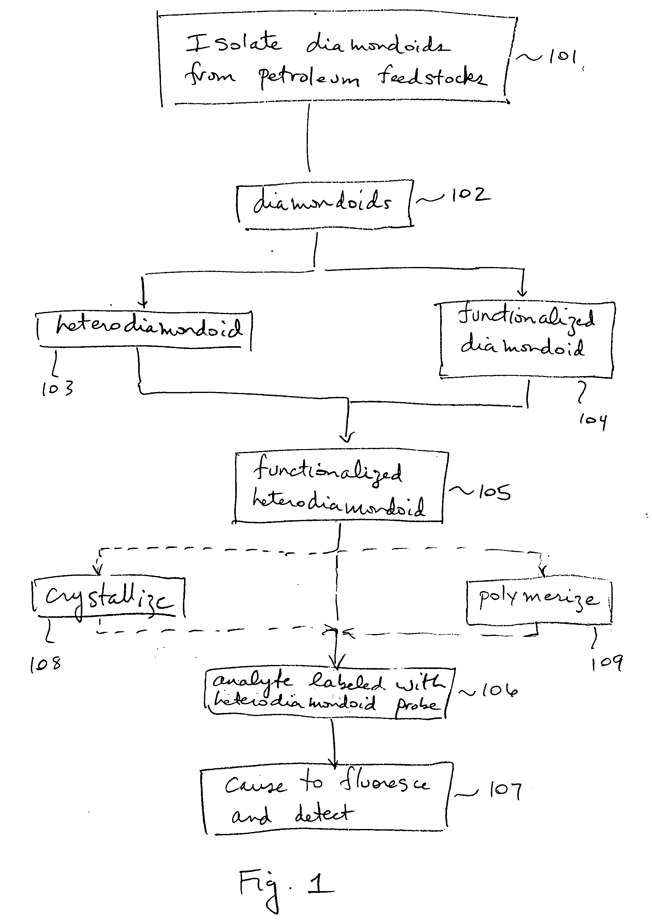 Luminescent heterodiamondoids as biological labels