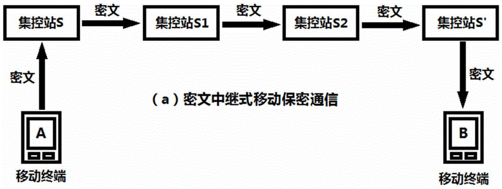 A mobile secure communication method based on quantum key distribution network