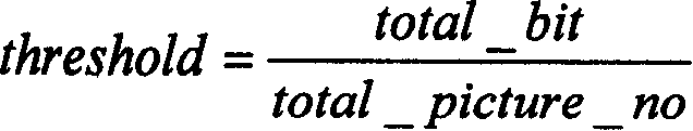 Code rate controlling method with scene change detection