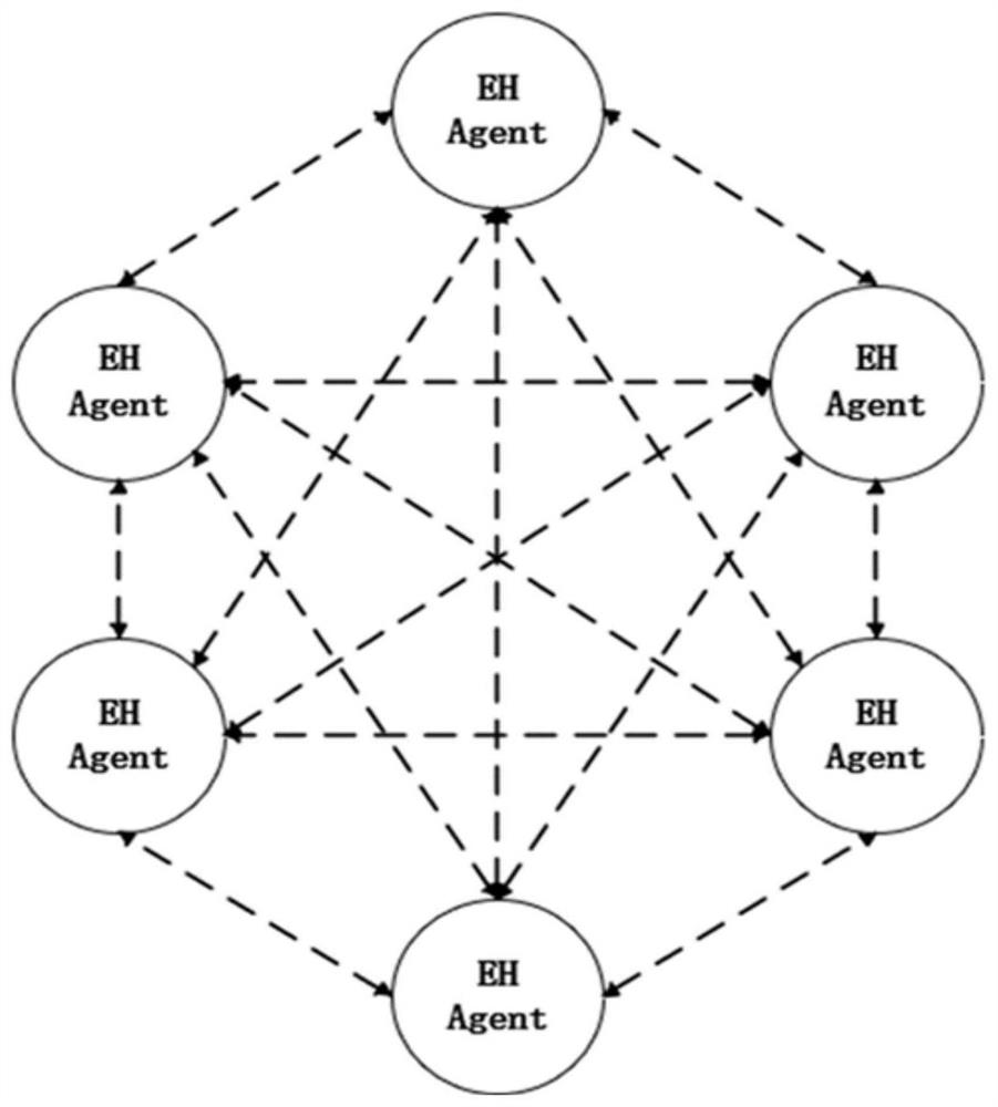 Multi-energy collaborative operation system and method based on energy hub agent