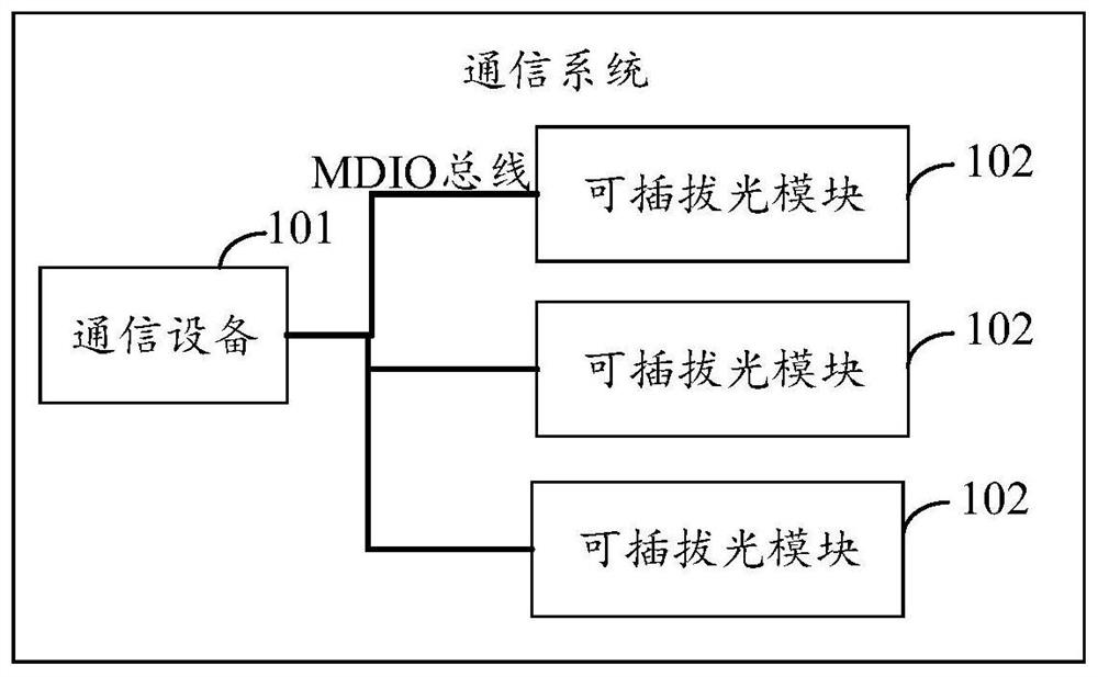 Communication equipment, pluggable optical module, communication system, method and storage medium