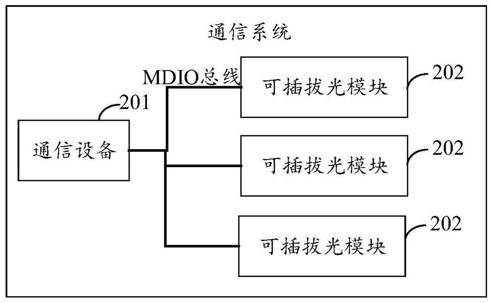 Communication equipment, pluggable optical module, communication system, method and storage medium