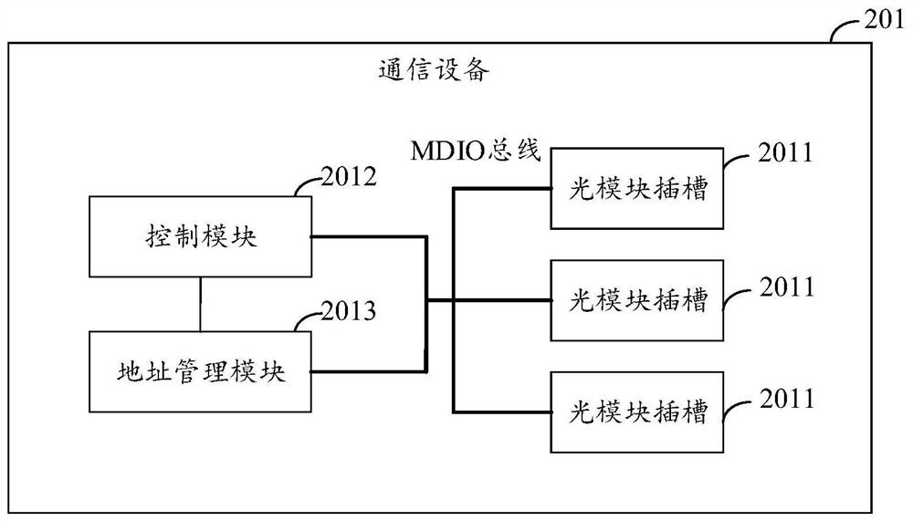 Communication equipment, pluggable optical module, communication system, method and storage medium