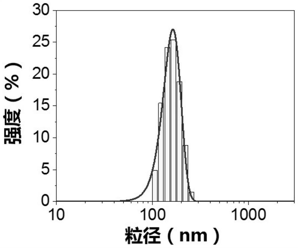 A nanoparticle photothermal conversion material based on iron and dopamine coordination and its preparation method and application