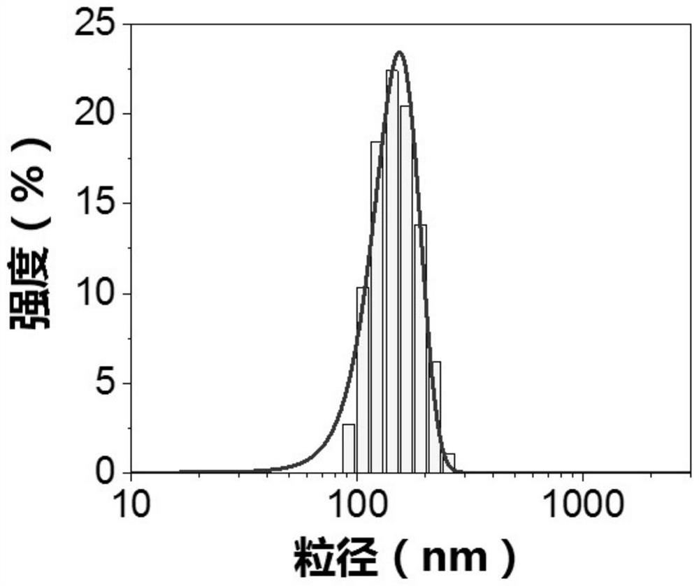 A nanoparticle photothermal conversion material based on iron and dopamine coordination and its preparation method and application