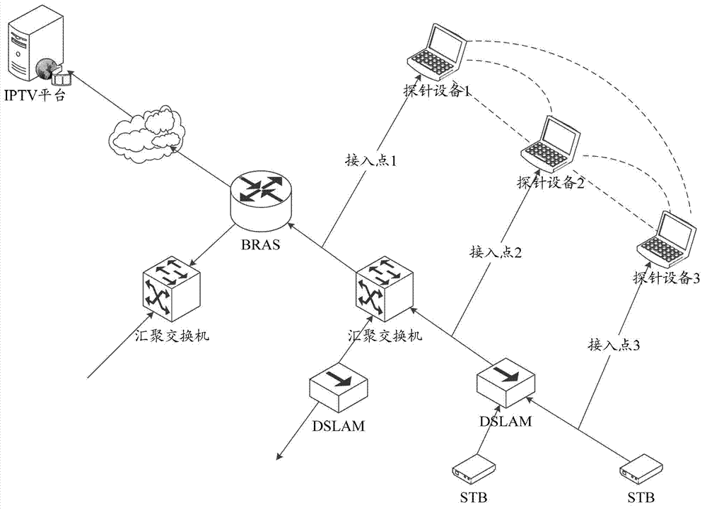 Real-time intelligent fault analysis method based on dynamic link in iptv network