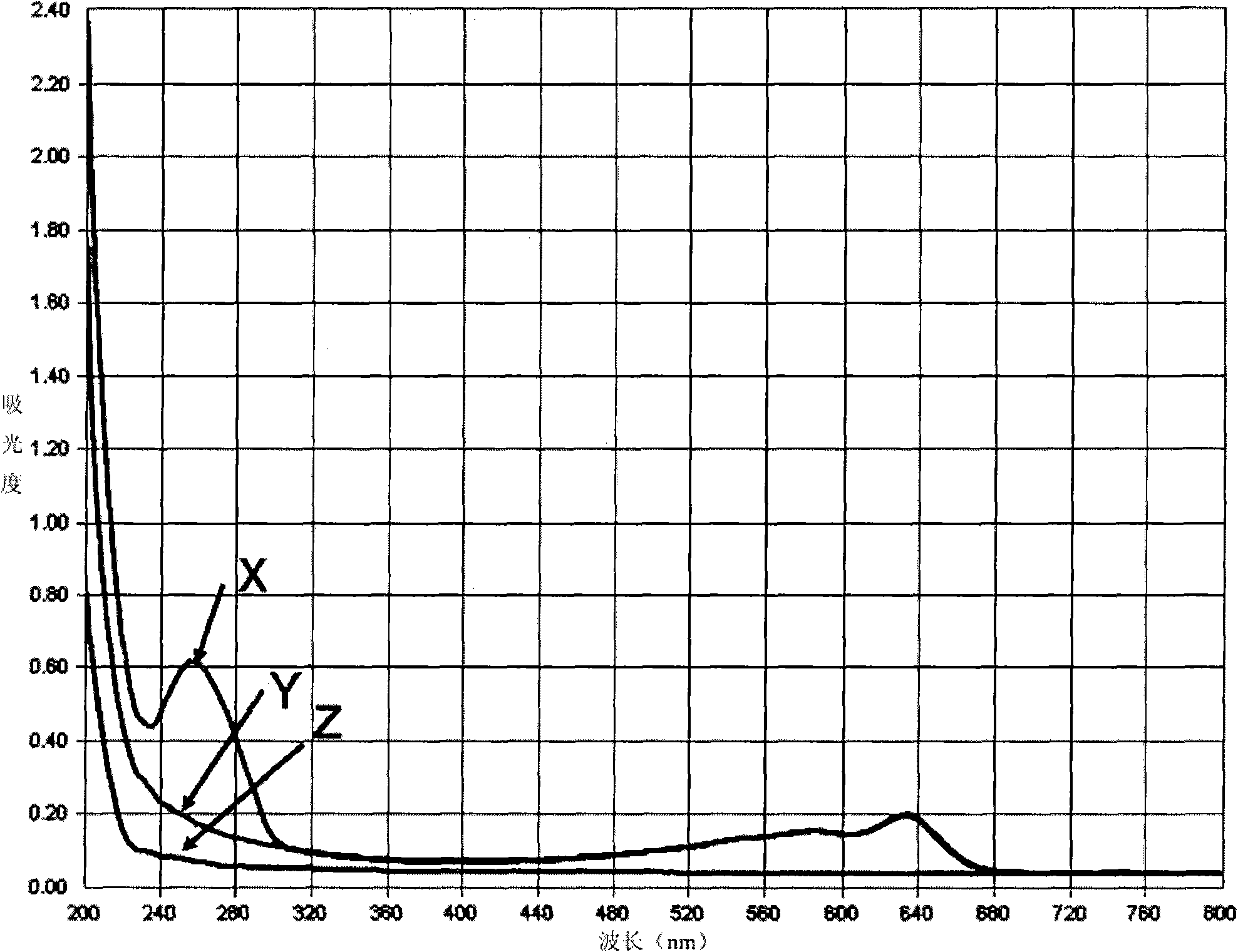 Adapter-based optical chemical biosensor and method thereof for detecting target material