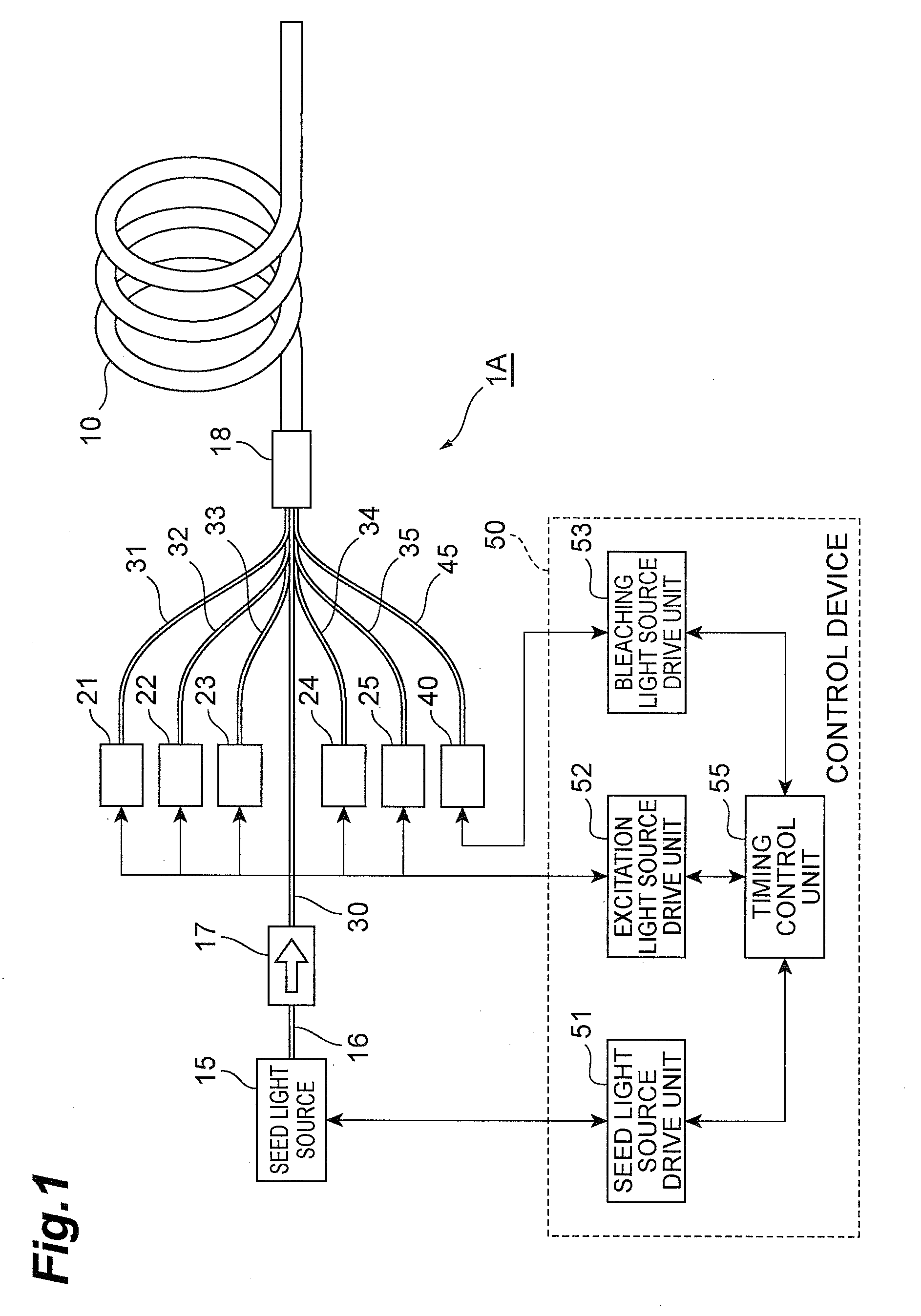 Fiber optical device and method of driving the same