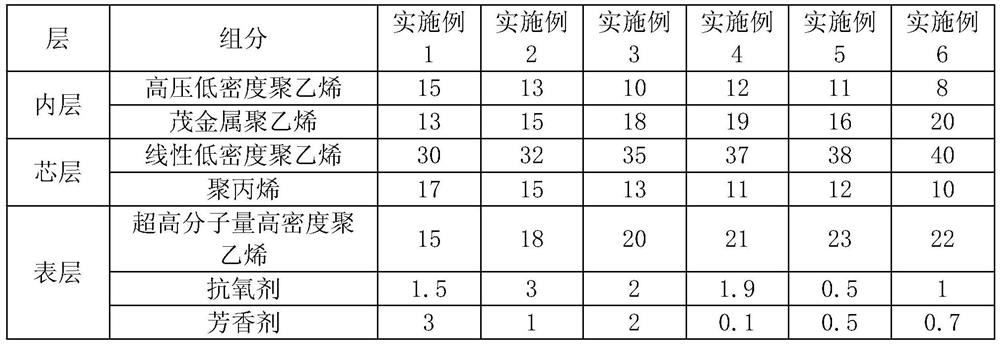 A kind of transparent milk packaging film and preparation method thereof