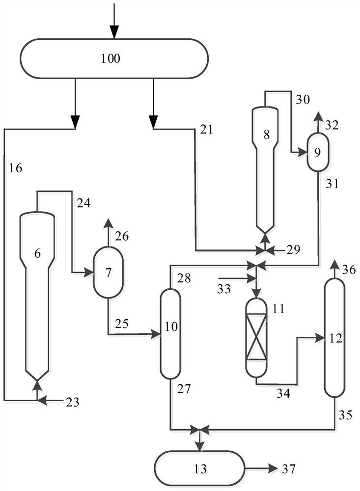 Method and system for gasoline desulfurization and aromatization