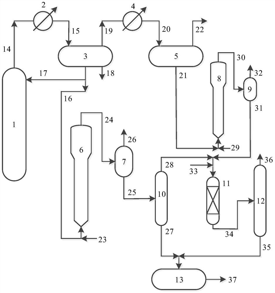 Method and system for gasoline desulfurization and aromatization