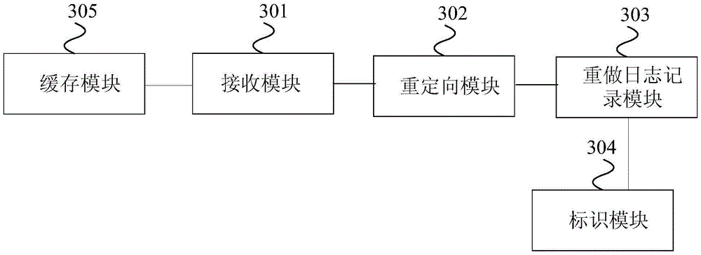 Data synchronization method and device of distributed relational database