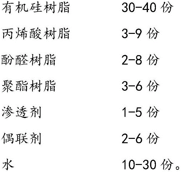 Water-resistant coating with high permeability and preparation and application thereof