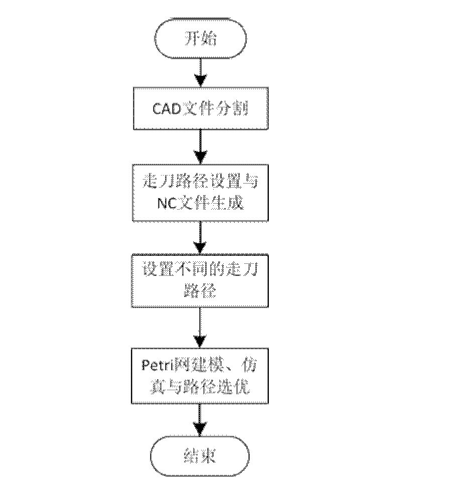 Optimal selection method for multi-beam water cutting feed path based on Petri network