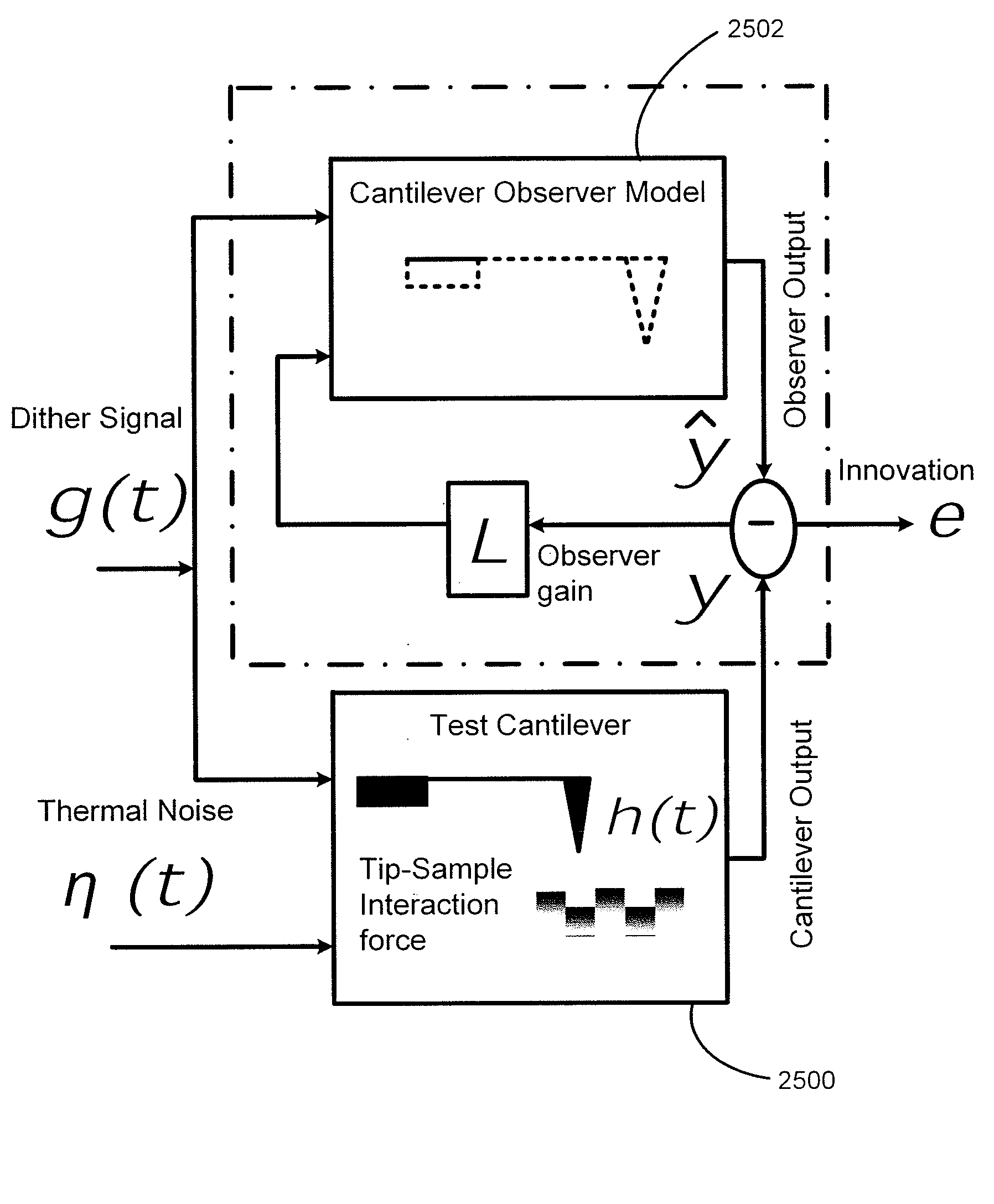 Real time detection of loss of cantilever sensing loss