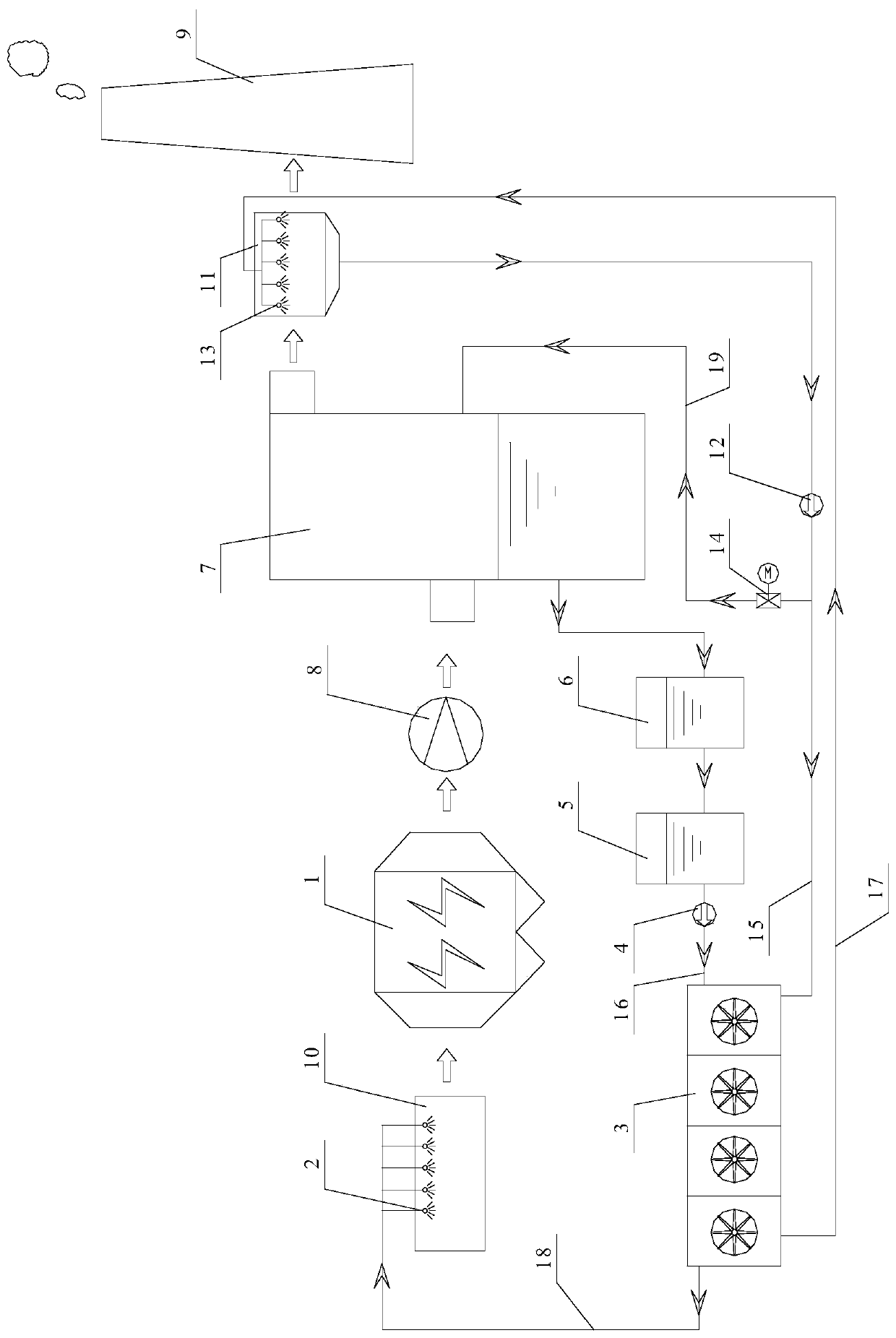 Water treatment process system and method for wet desulfurization