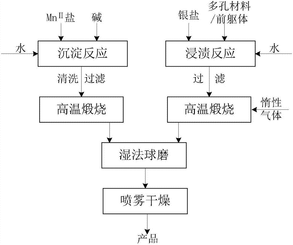 Air purification composite catalyst material and preparation method thereof