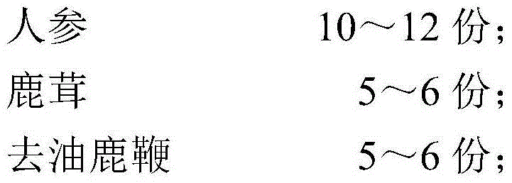 Ginseng, cornua cervi pantotrichum and MACA drug composition and preparation method thereof