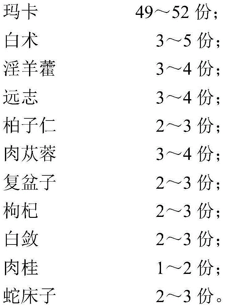 Ginseng, cornua cervi pantotrichum and MACA drug composition and preparation method thereof