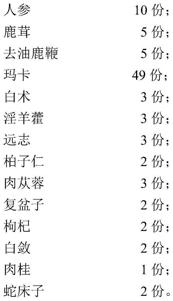 Ginseng, cornua cervi pantotrichum and MACA drug composition and preparation method thereof