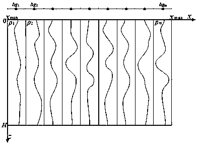 Fast two-dimensional density inversion method based on physical property function