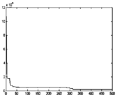 Fast two-dimensional density inversion method based on physical property function