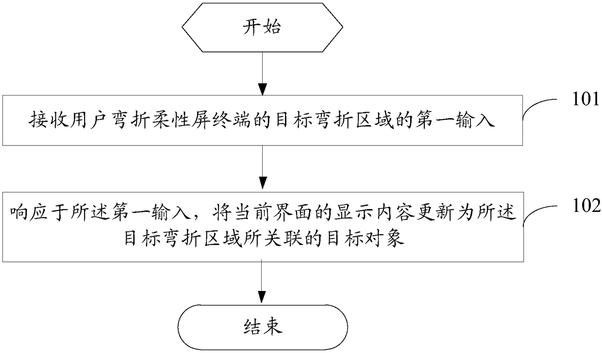 Display control method and terminal