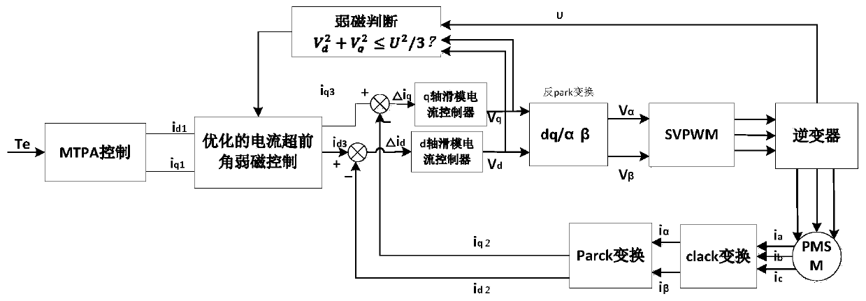 Control method and control system for heavy-duty vehicle electric wheel system, and electric vehicle