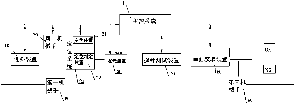 Liquid-crystal testing system and method