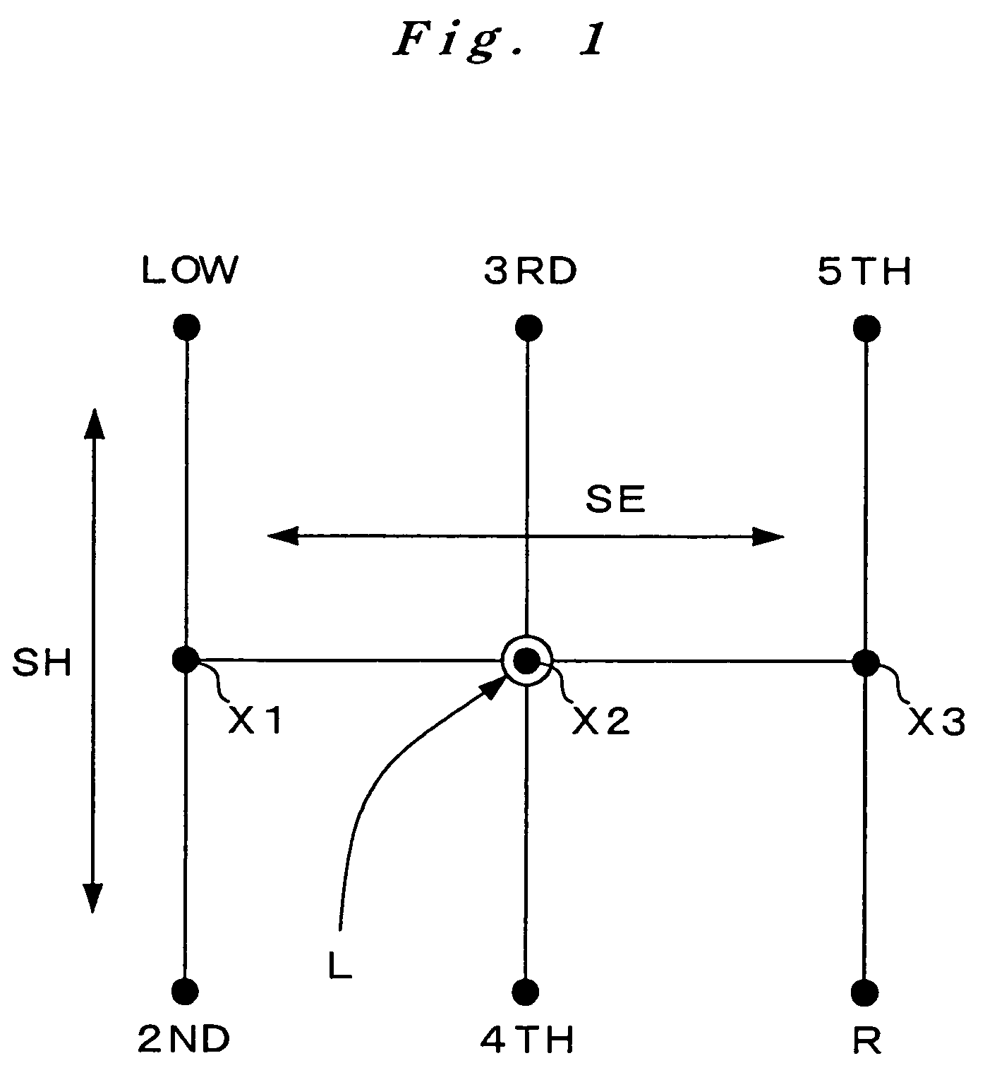 Gear-shift device of manual transmission