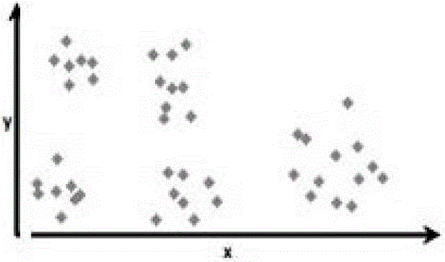 Clustering method of massive high-dimensional audio data based on central index