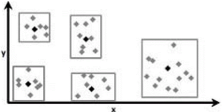 Clustering method of massive high-dimensional audio data based on central index