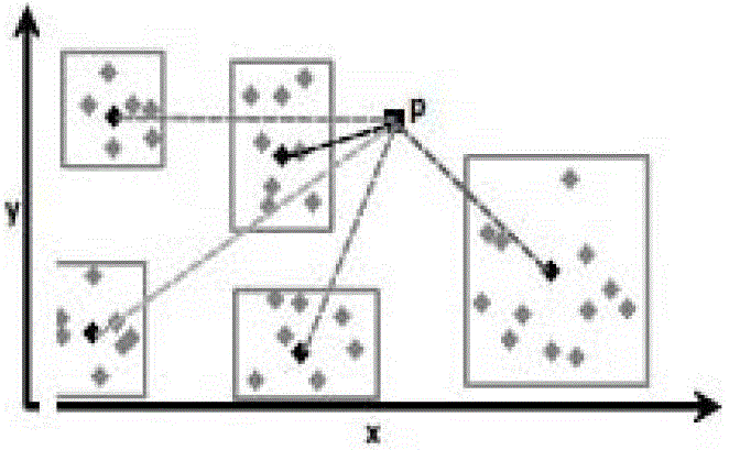 Clustering method of massive high-dimensional audio data based on central index