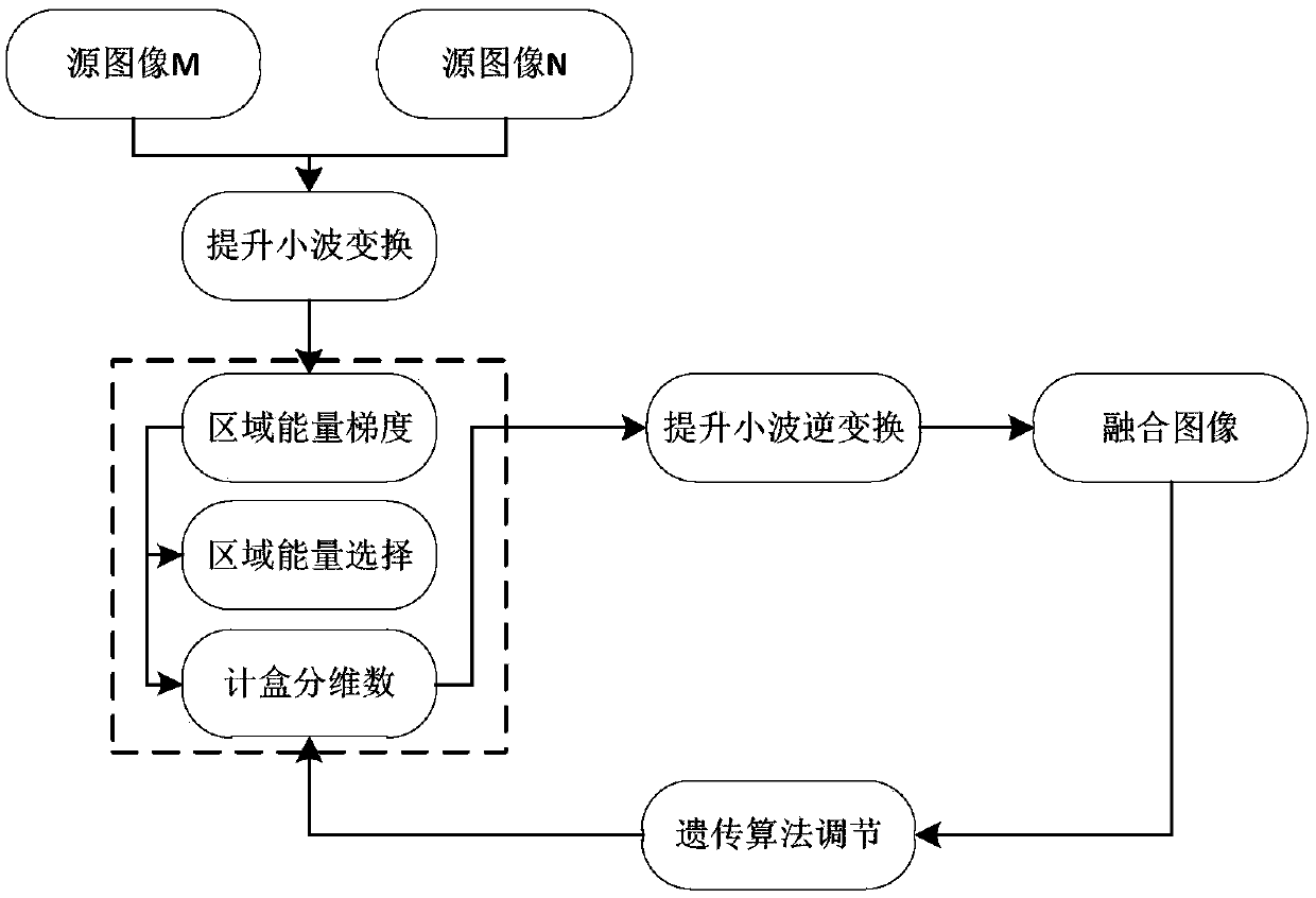 Multilayer image fusion method and system based on auto-focus technology