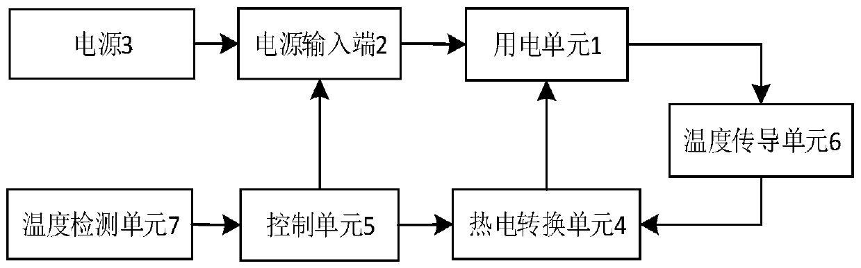 Low-power-consumption electric equipment, electricity utilization system and power supply method and device of electric equipment