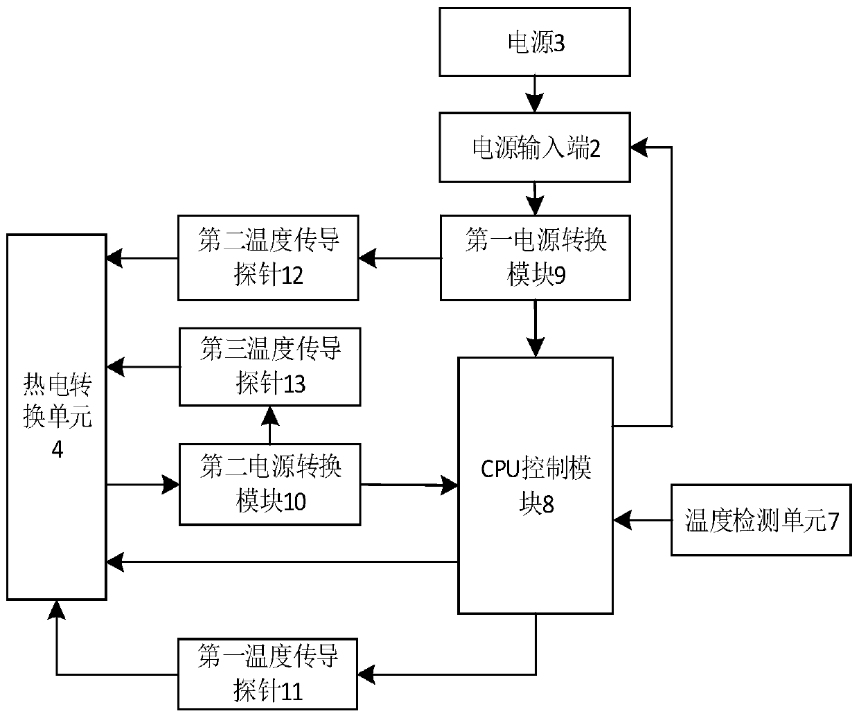 Low-power-consumption electric equipment, electricity utilization system and power supply method and device of electric equipment