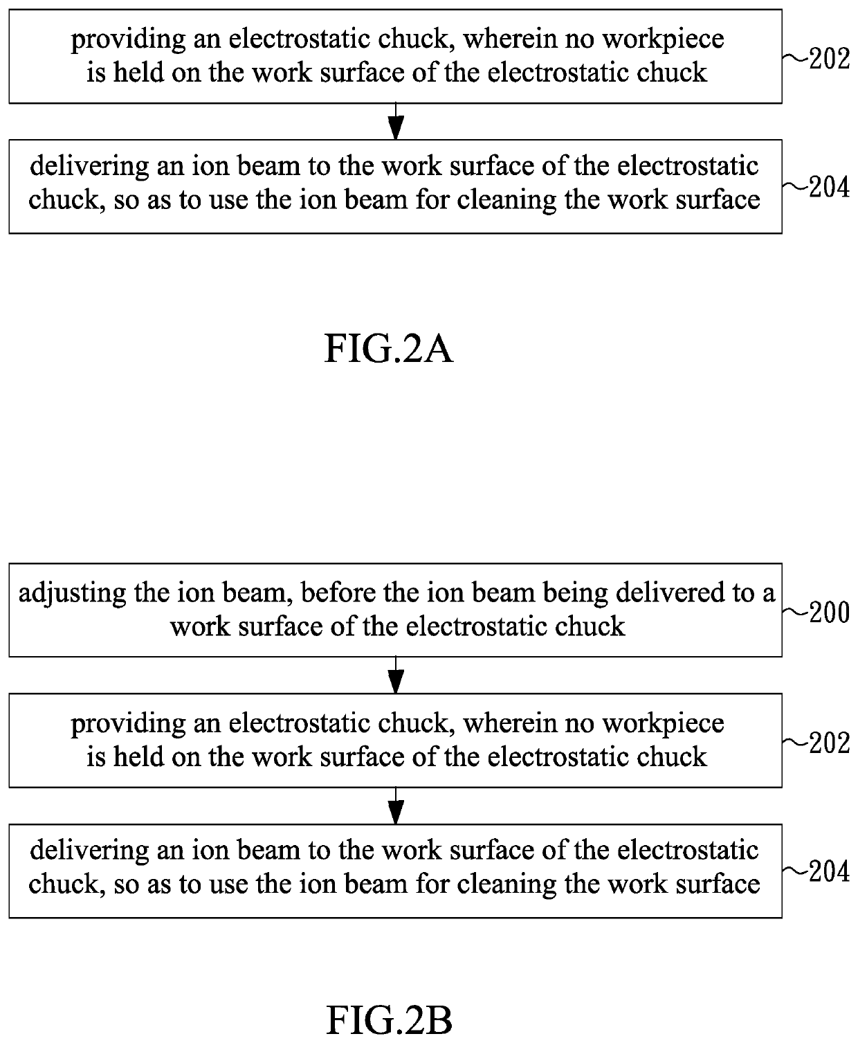 Method of cleaning electrostatic chuck