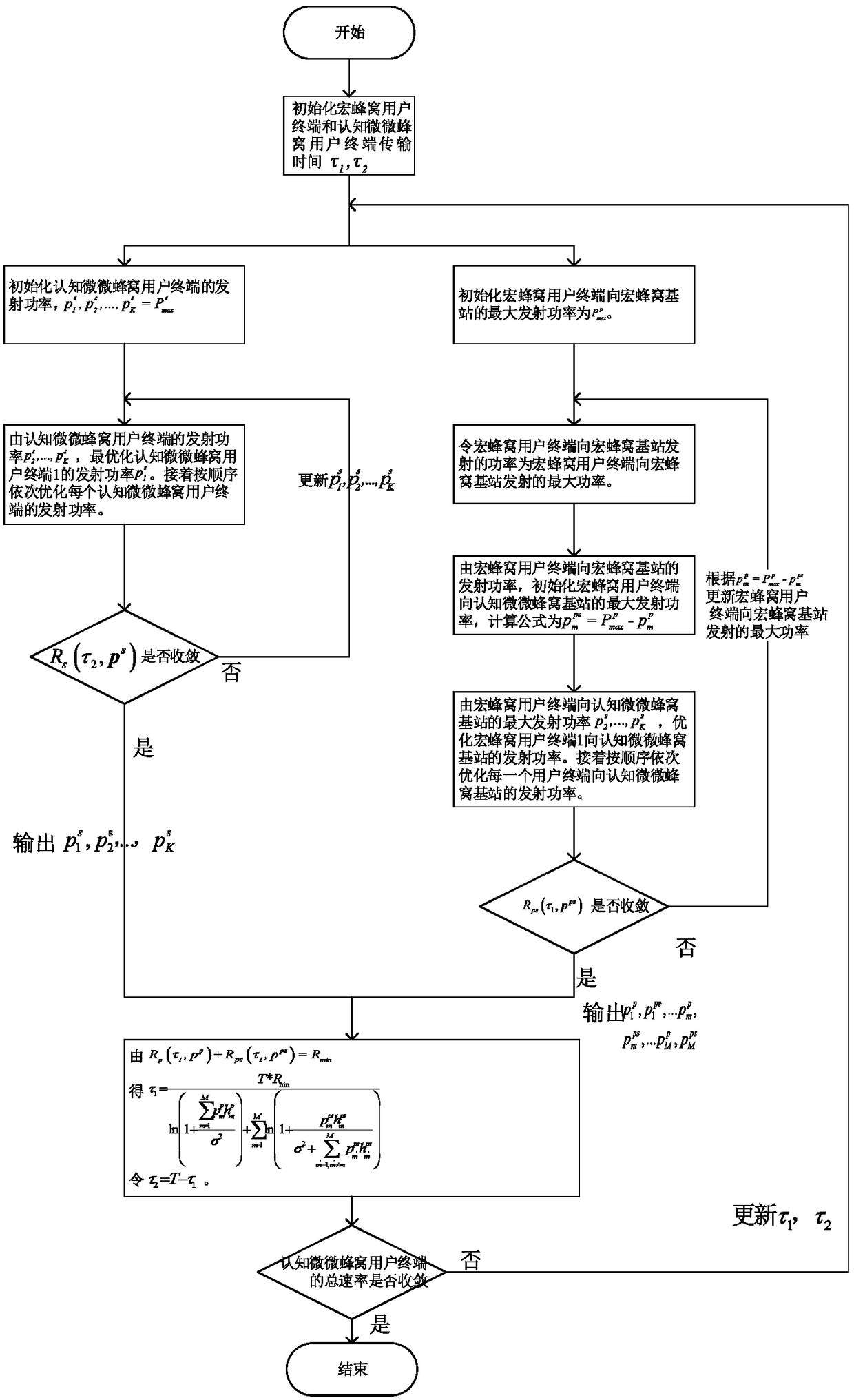 Data unloading method based on cognitive picocell and double link