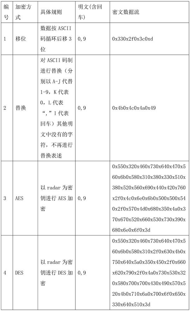 Medical data encryption and decryption method based on data segmentation