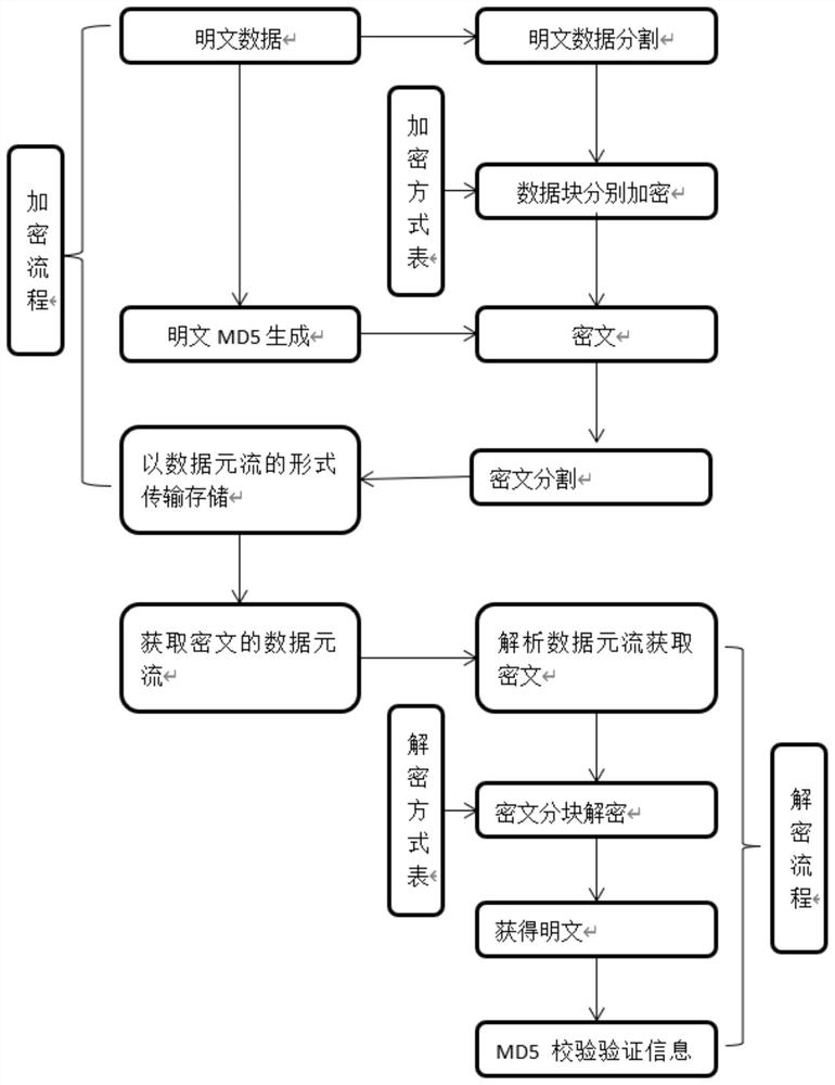 Medical data encryption and decryption method based on data segmentation