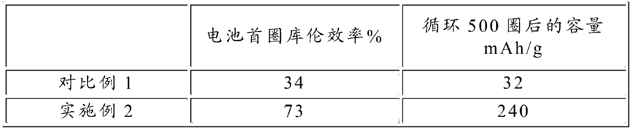 Sodium ion battery electrode material, electrode and battery