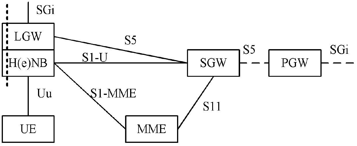 System, device and method for communication