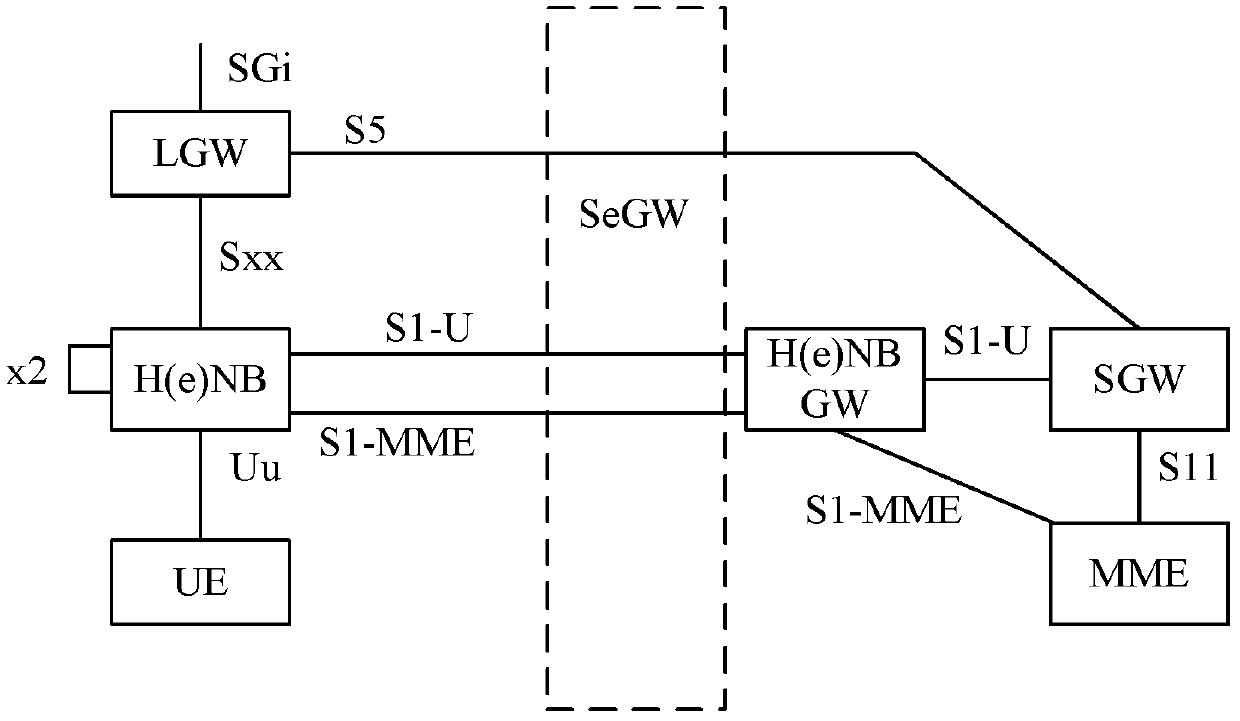 System, device and method for communication