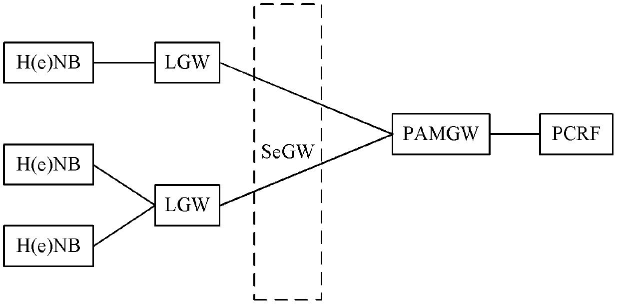 System, device and method for communication