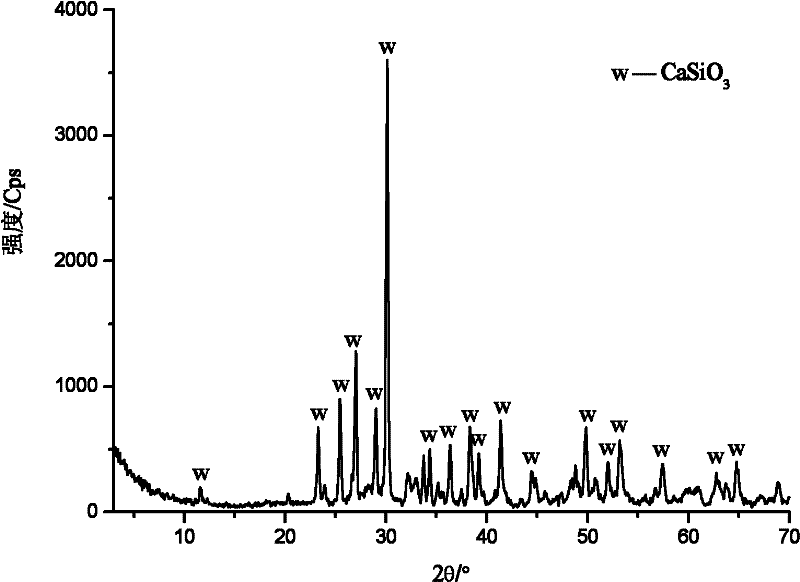 Technique for preparing wollastonite ultrafine powder from calcium silicate hydrate