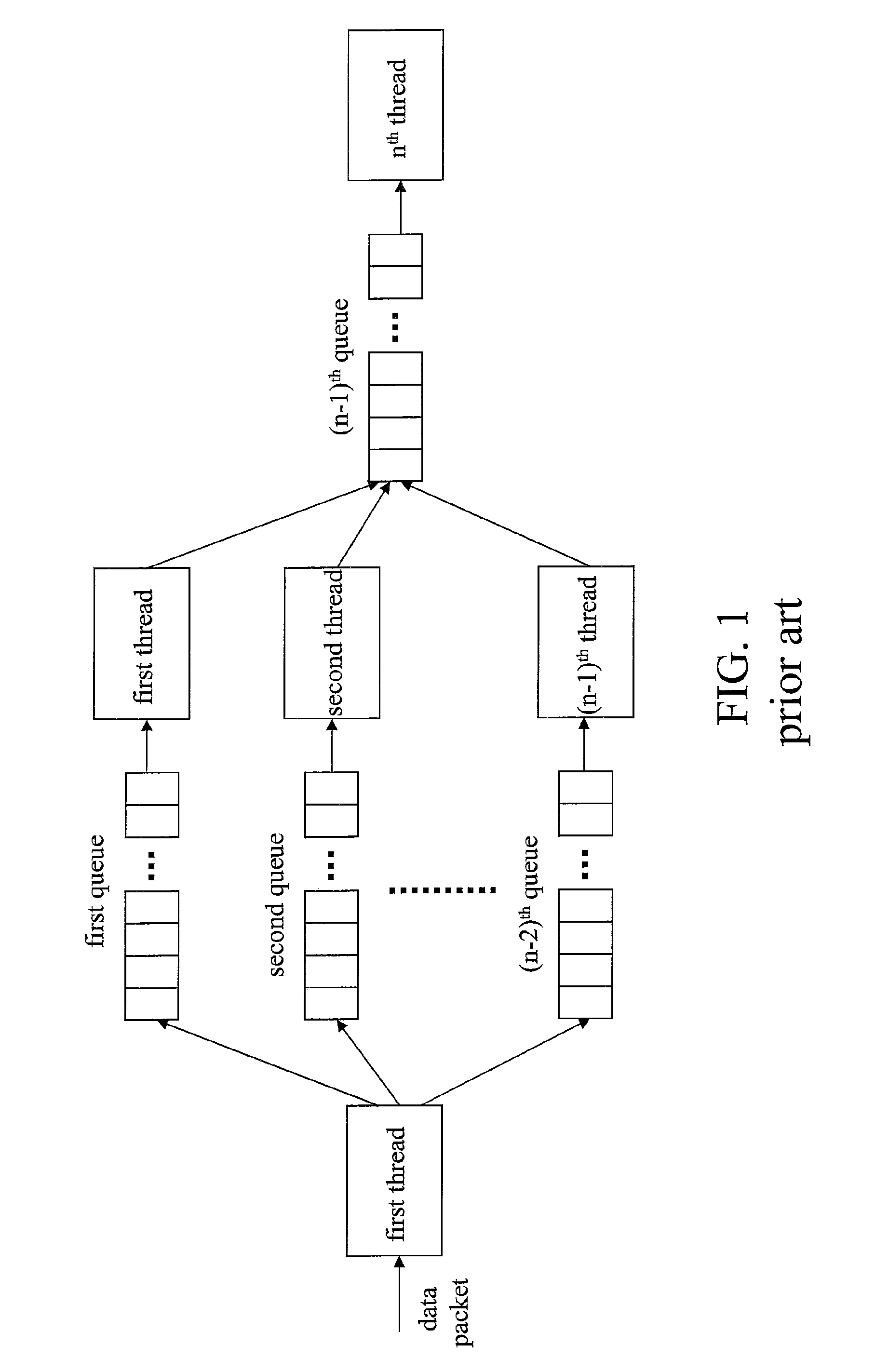 Method for processing network traffic loading balance